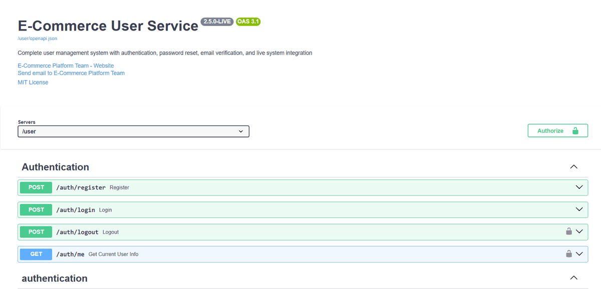 Interactive Swagger API Documentation