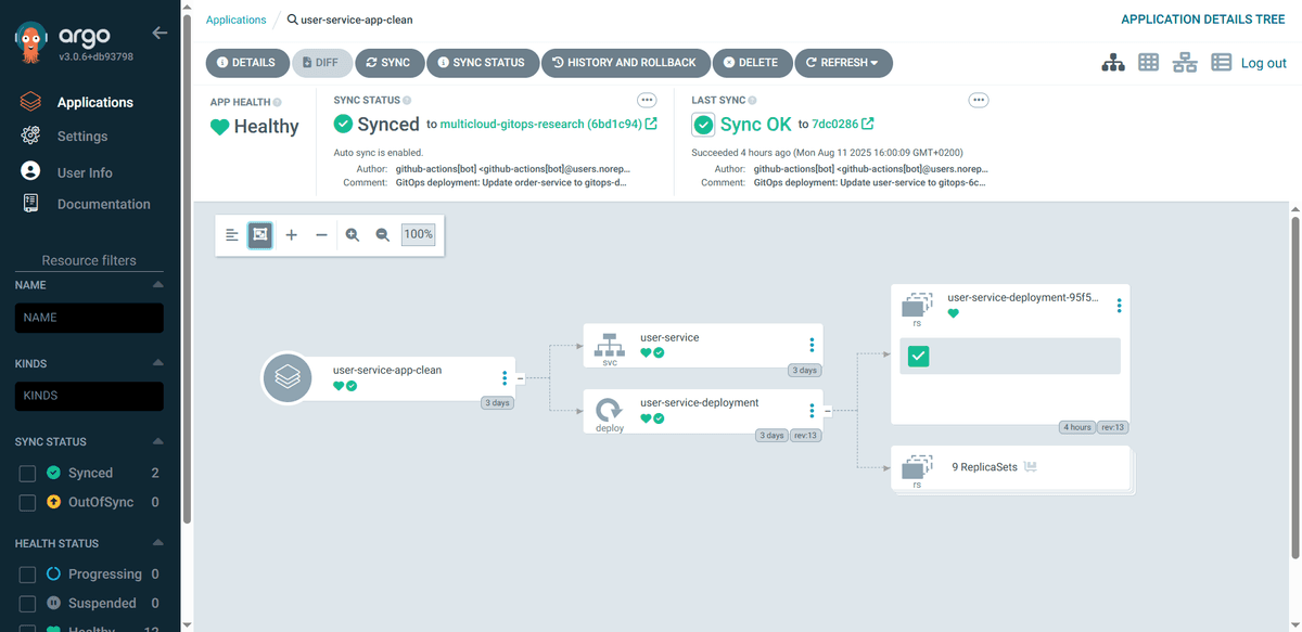 ArgoCD GitOps Deployment